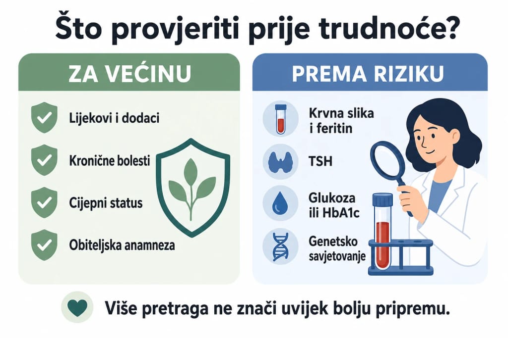 Usporedba osnovnih pretkoncepcijskih provjera i laboratorijskih pretraga koje se rade prema riziku