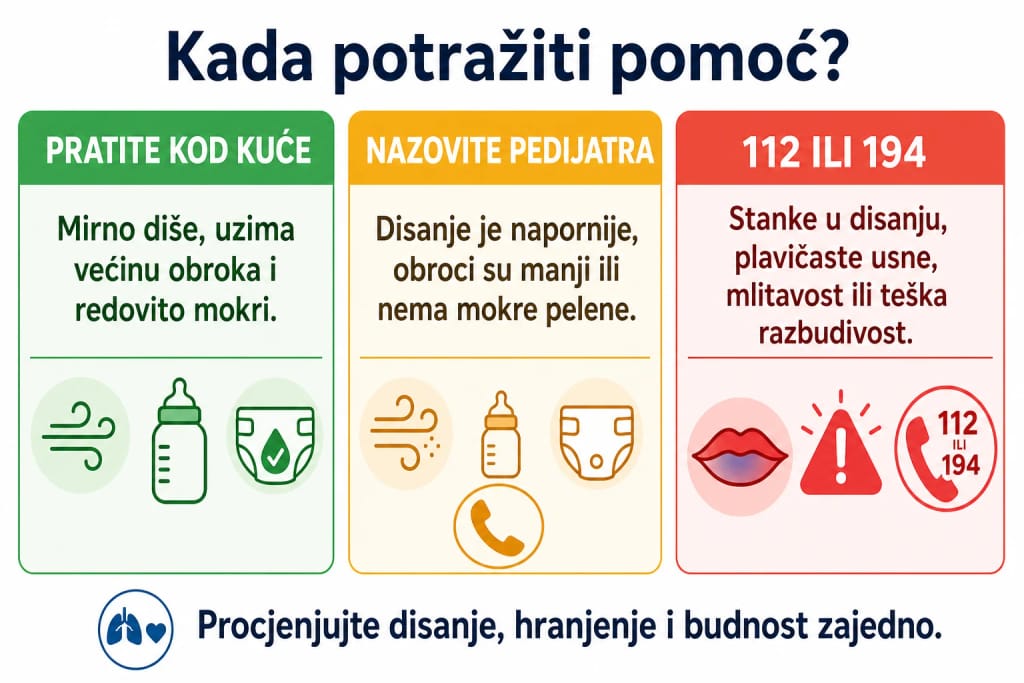 Semafor simptoma koji roditeljima pokazuje kada pratiti bebu, nazvati pedijatra ili hitnu pomoć